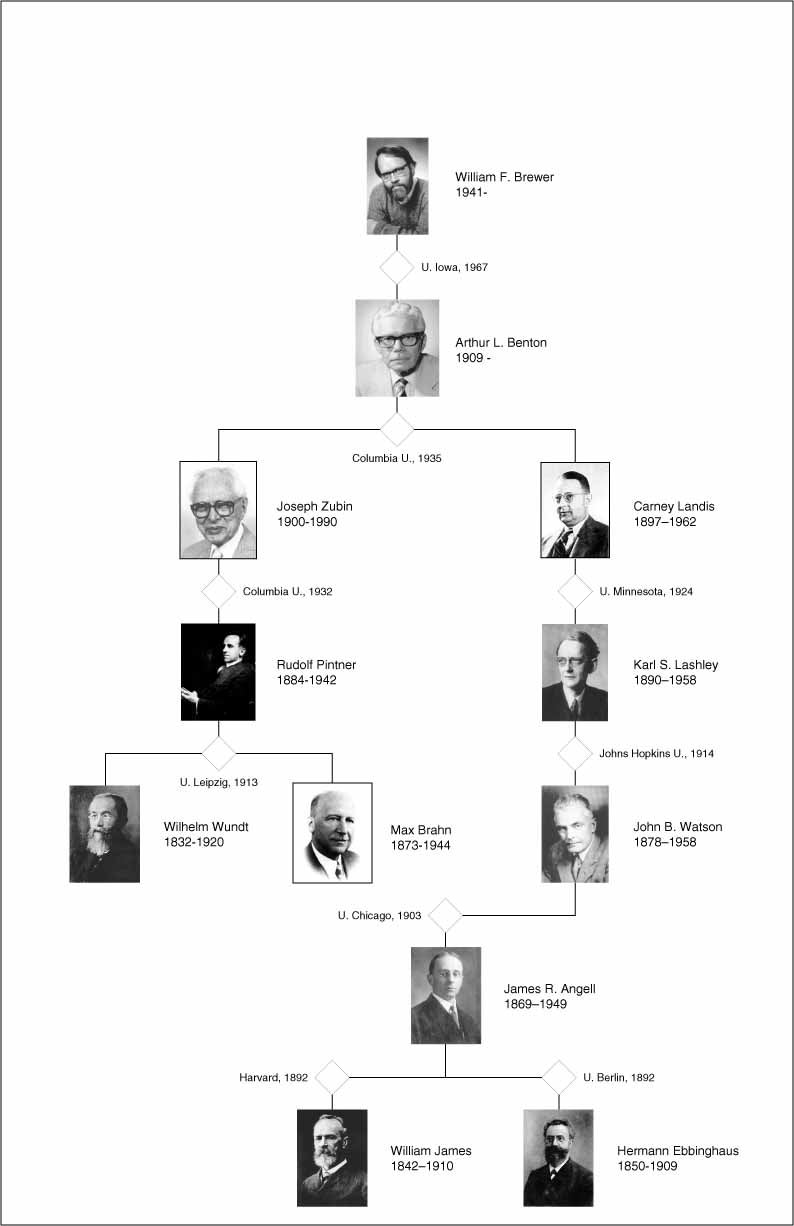 [WFB Family Tree Diagram]